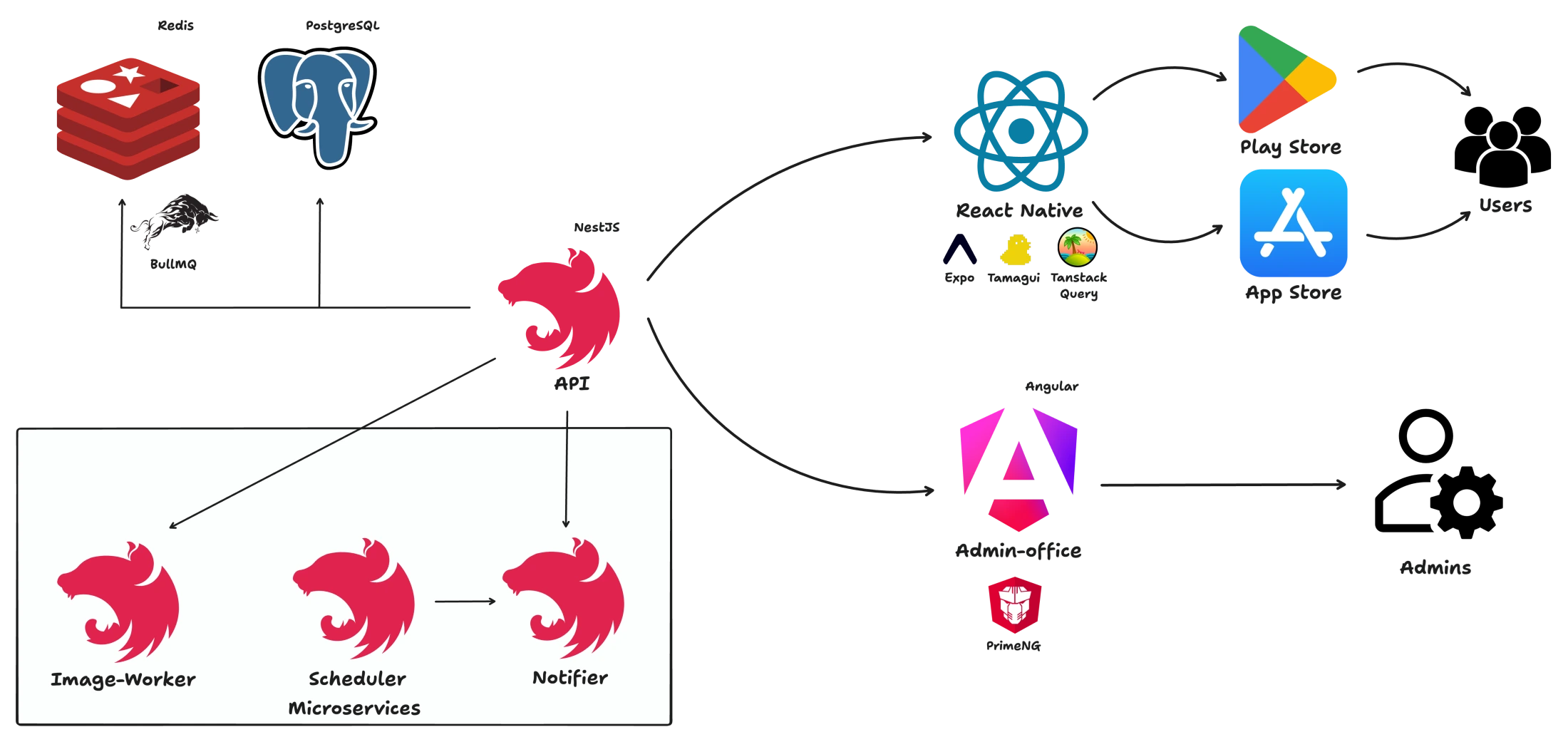 Bibliocards V2 architecture